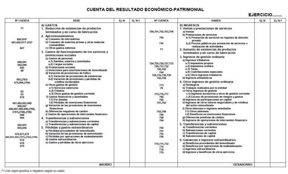 ESTRUCTURA PRESUPUESTO LOCAL estructura presupuesto local: