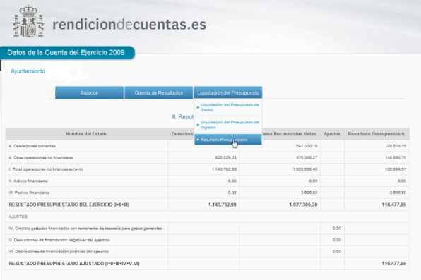 Enlace al resultado presupuestario