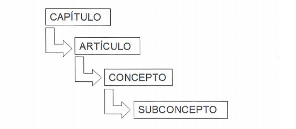 Estructura econmica