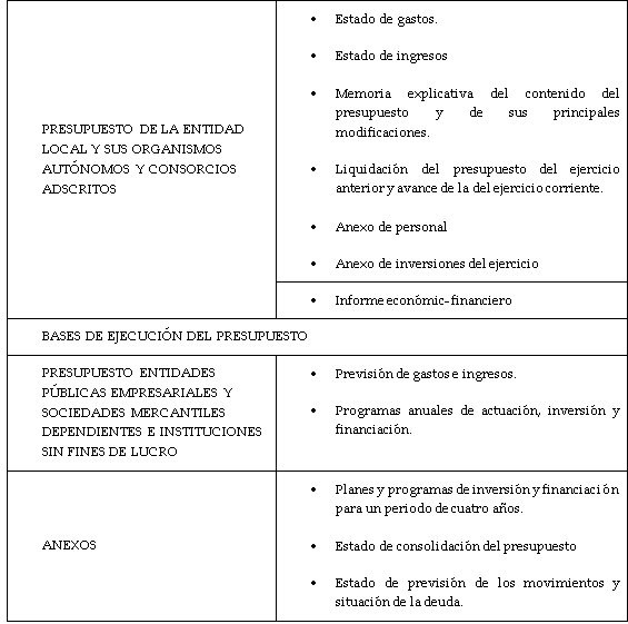 CUADRO RESUMEN DOCUMENTACIN PARA LA ELABORACIN DEL PRESUPUESTO GENERAL DE UNA ENTIDAD LOCAL