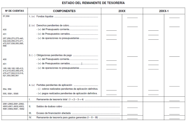 Remanente de Tesorera