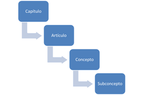 Estructura econmica