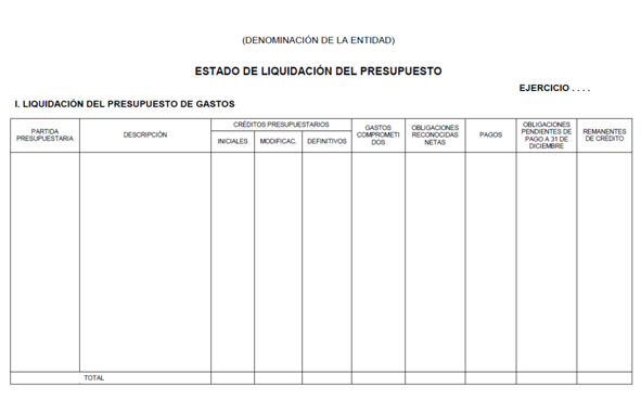 Estado de liquidacin de presupuesto