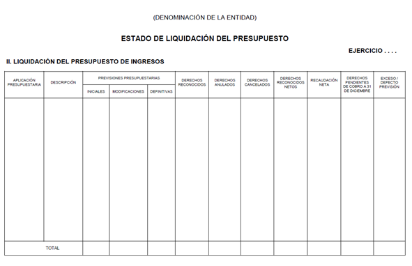 Imagen estado de liquidacin de presupuesto