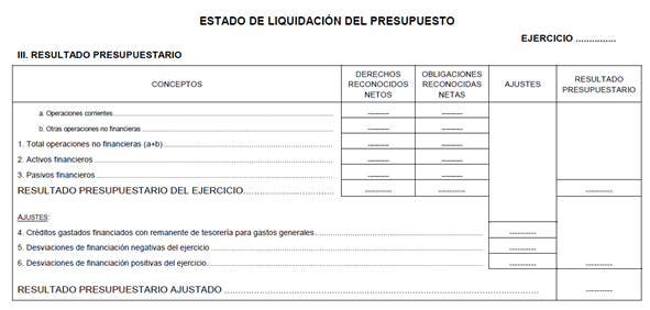 Resultado presupuestario