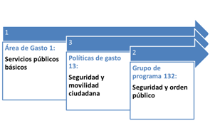 Seguridad y orden pblico