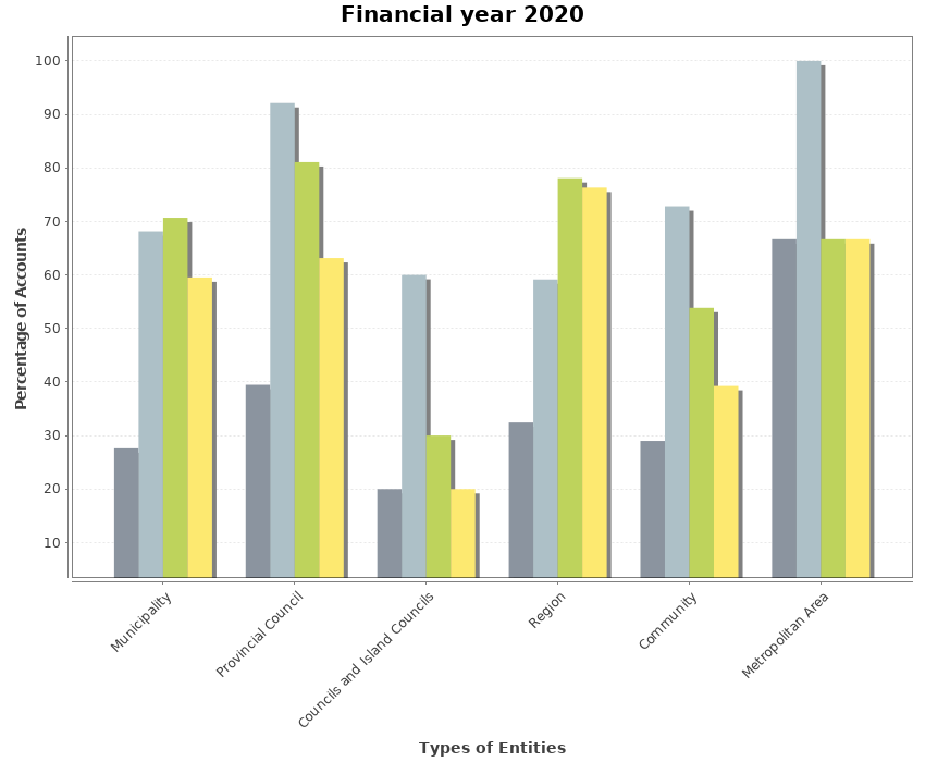 Chart of the legal term compliance with the surrender of the year 2020